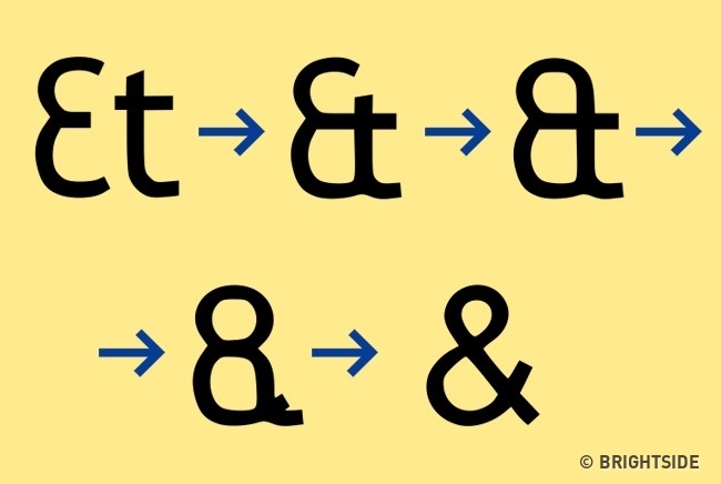 The Ampersand ("&")